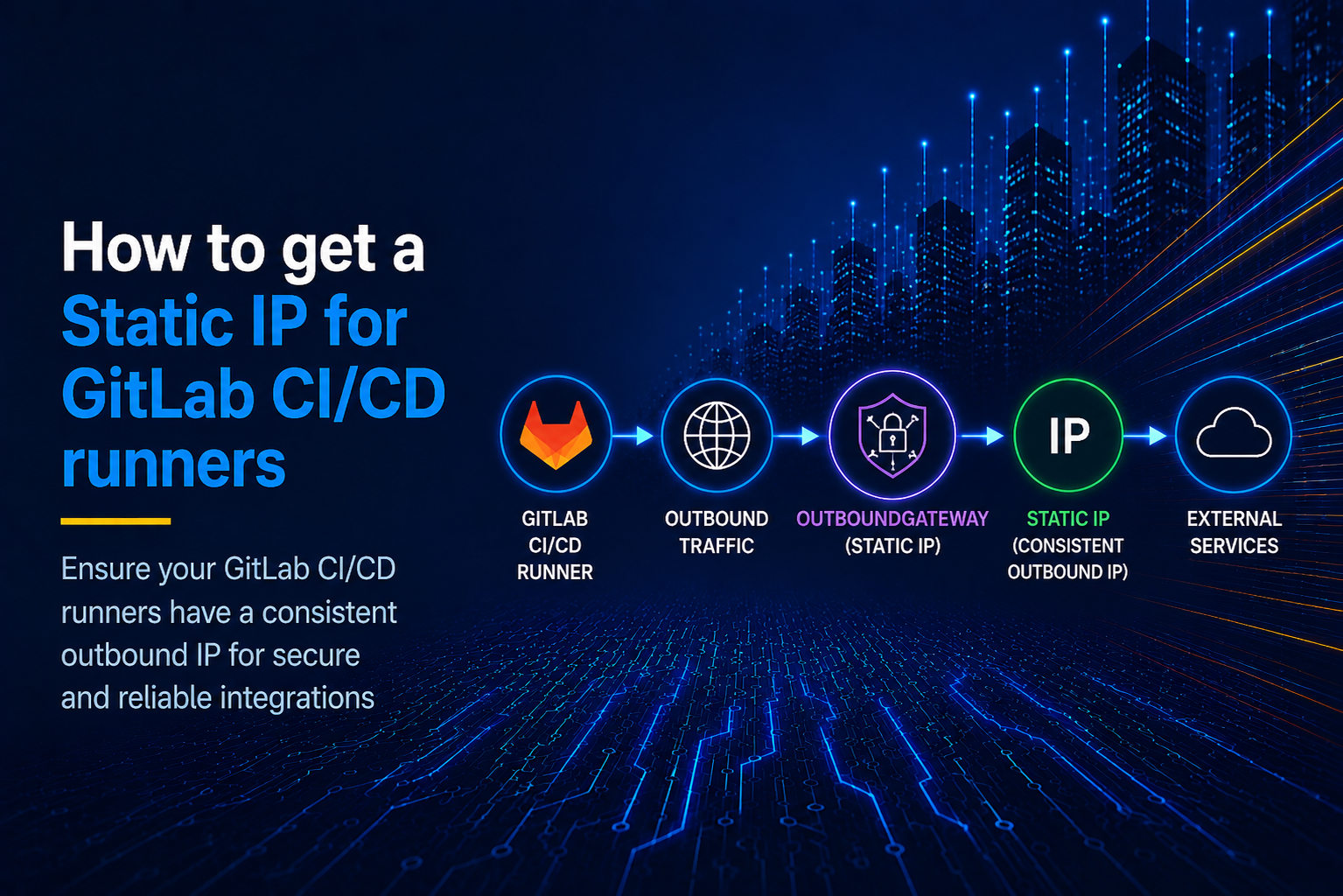 How to get a Static IP for GitLab CI/CD runners