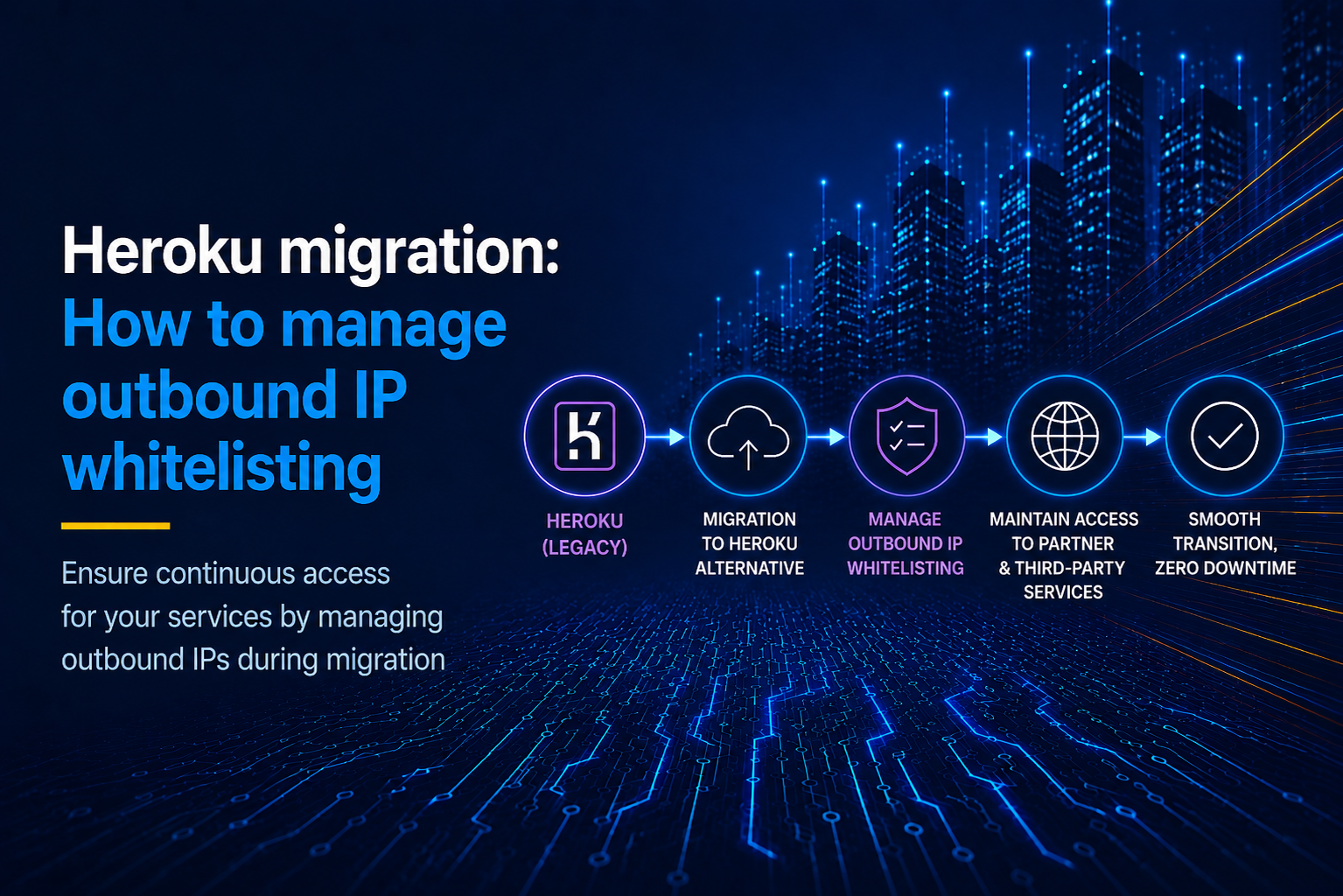Heroku migration: How to manage outbound IP whitelisting