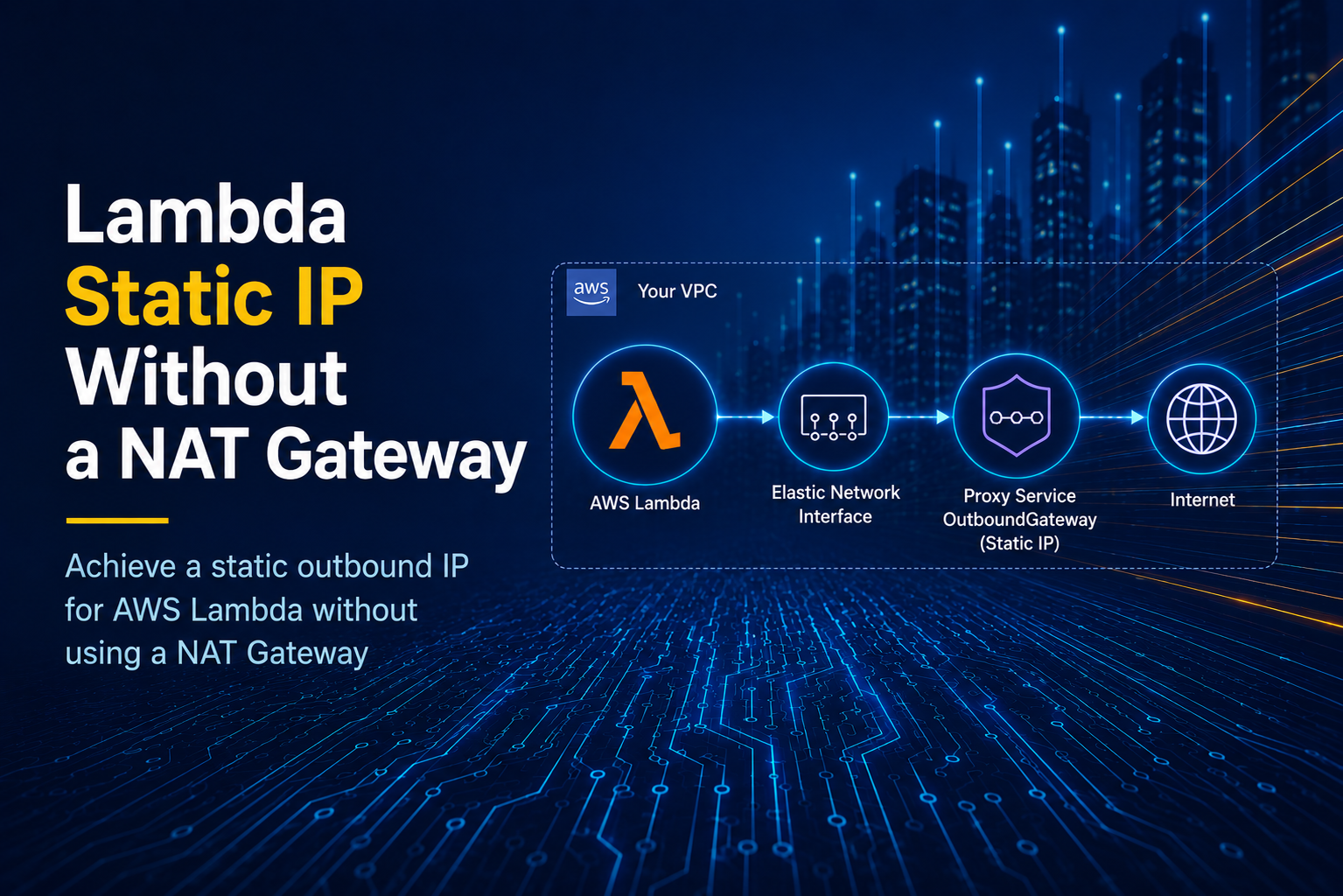 Lambda static IP without a NAT Gateway