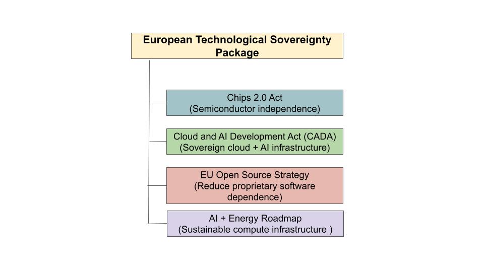 ETSP Initiatives